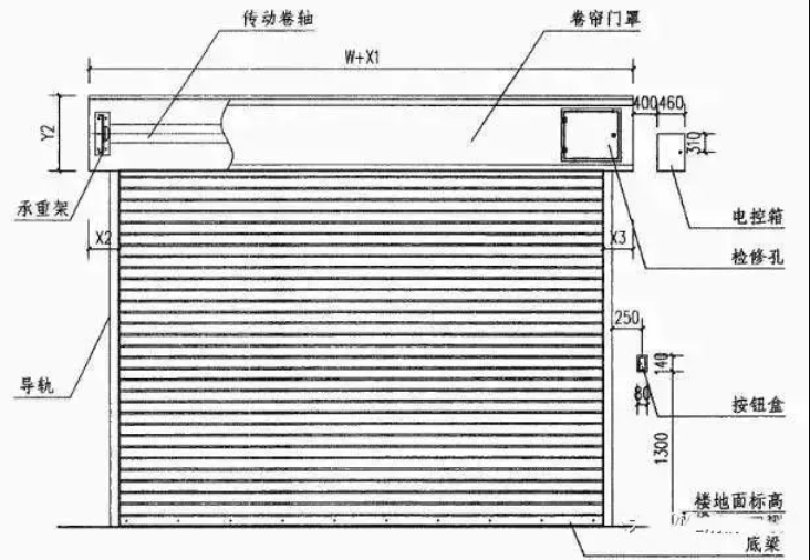 防火卷簾門的施工詳解，一手掌握！