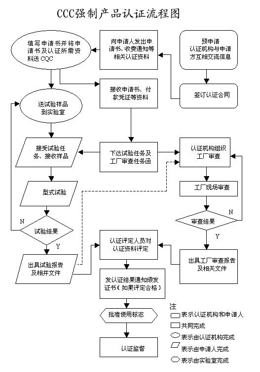 3C認證怎么辦理？認證流程是怎樣的？