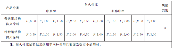 鋼結(jié)構(gòu)防火涂料認(rèn)證
