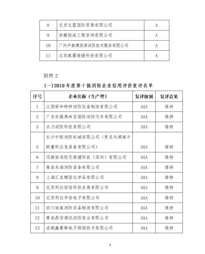 中國消防協會2021年度第十二批消防企業信用等級評價初評和前兩批次復評結果公示