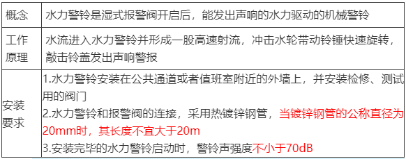 水流報警裝置、末端試水裝置、報警閥知識點