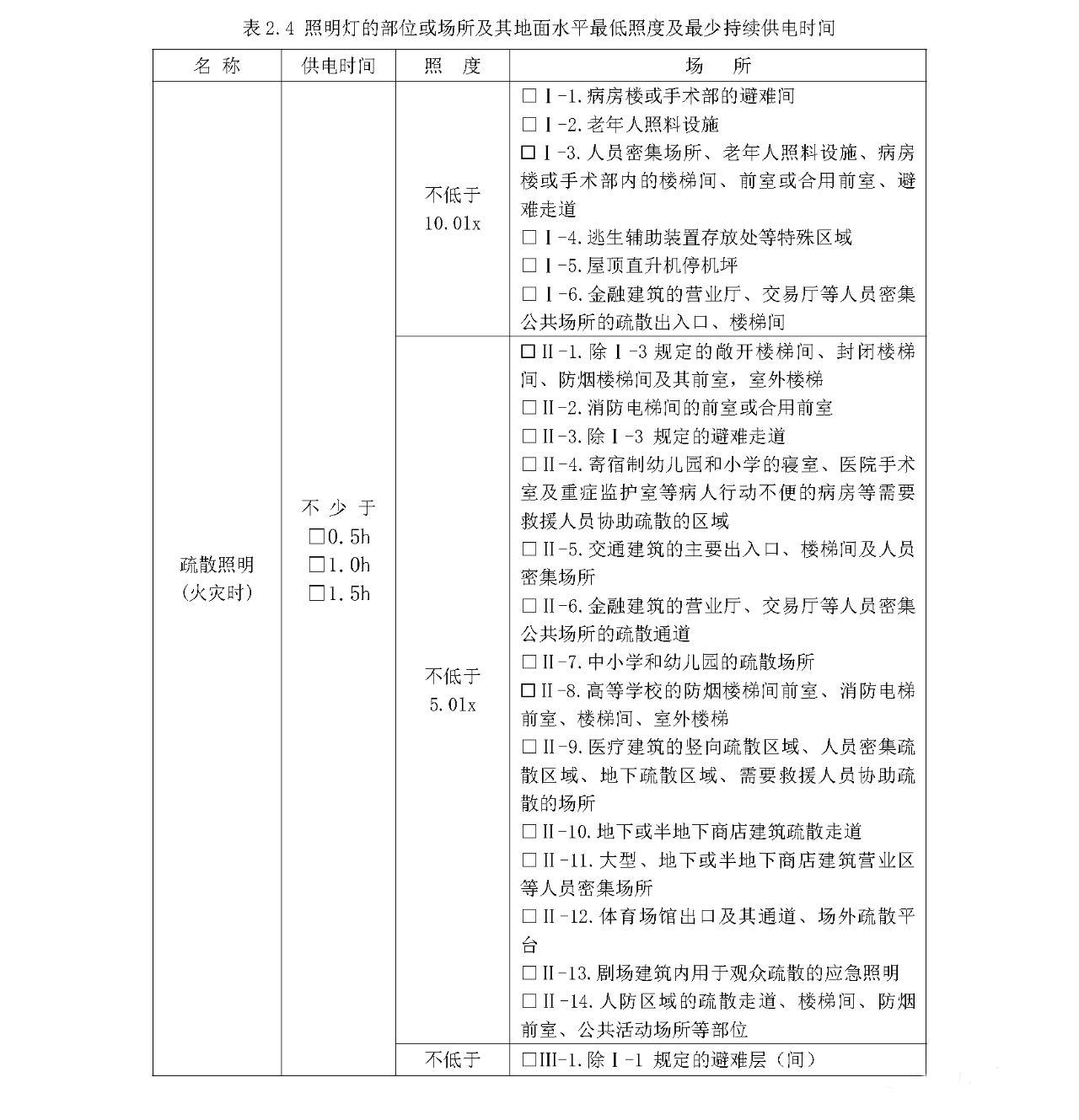 消防供配電及應急照明疏散指示系統-消防設計說明參考樣式