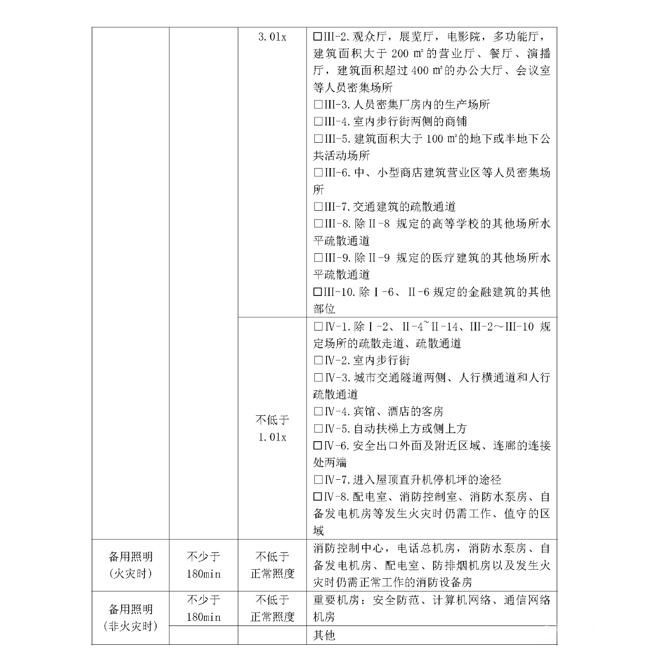 消防供配電及應急照明疏散指示系統-消防設計說明參考樣式