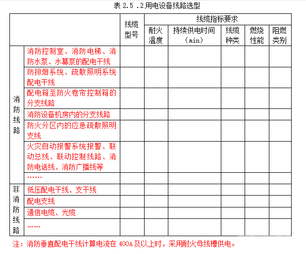 消防供配電及應急照明疏散指示系統-消防設計說明參考樣式