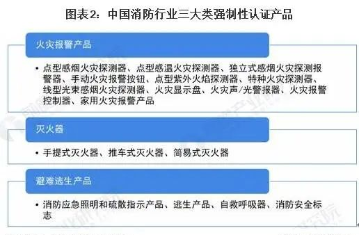 2022年中國(guó)消防應(yīng)急照明燈具市場(chǎng)報(bào)告