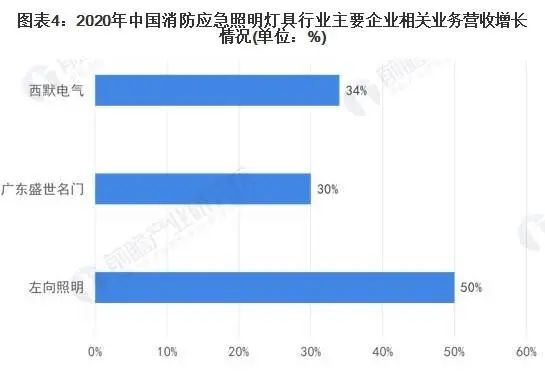 2022年中國(guó)消防應(yīng)急照明燈具市場(chǎng)報(bào)告