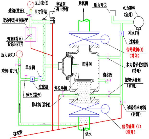 GB5135.5-2018《雨淋報警閥》認(rèn)證知識分享