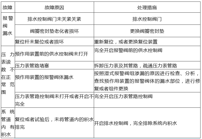 知識(shí)分享：自動(dòng)噴水滅火系統(tǒng)故障分析處理！