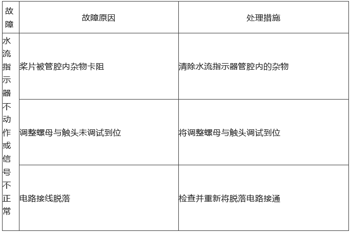 知識(shí)分享：自動(dòng)噴水滅火系統(tǒng)故障分析處理！
