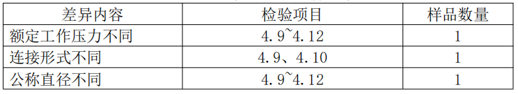 自動噴水滅火系統(tǒng)之干式報(bào)警閥產(chǎn)品檢驗(yàn)要求