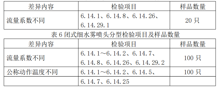 細(xì)水霧滅火裝置產(chǎn)品檢驗(yàn)要求