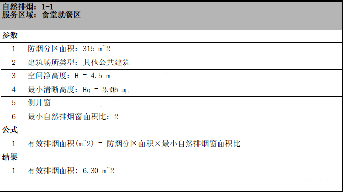 自然排煙開(kāi)窗面積計(jì)算實(shí)例