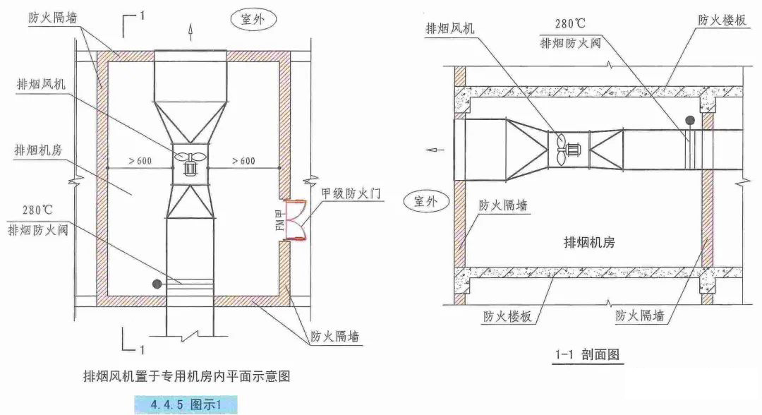 機(jī)械排煙系統(tǒng)設(shè)計的審查要點有哪些？