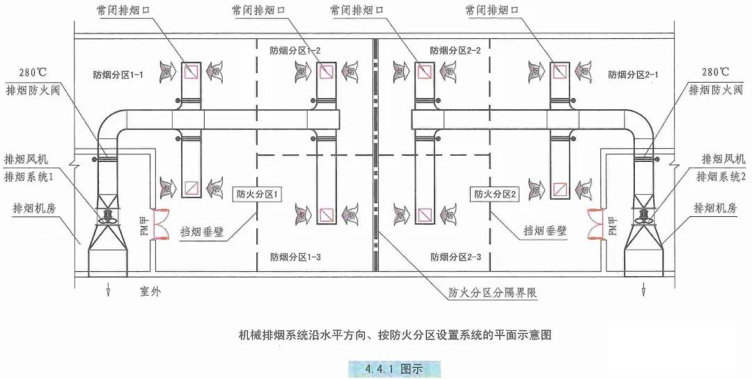機(jī)械排煙系統(tǒng)設(shè)計的審查要點有哪些？