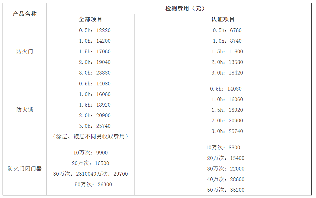 防火門、防火鎖、閉門器檢驗標準及檢測費用（天津）
