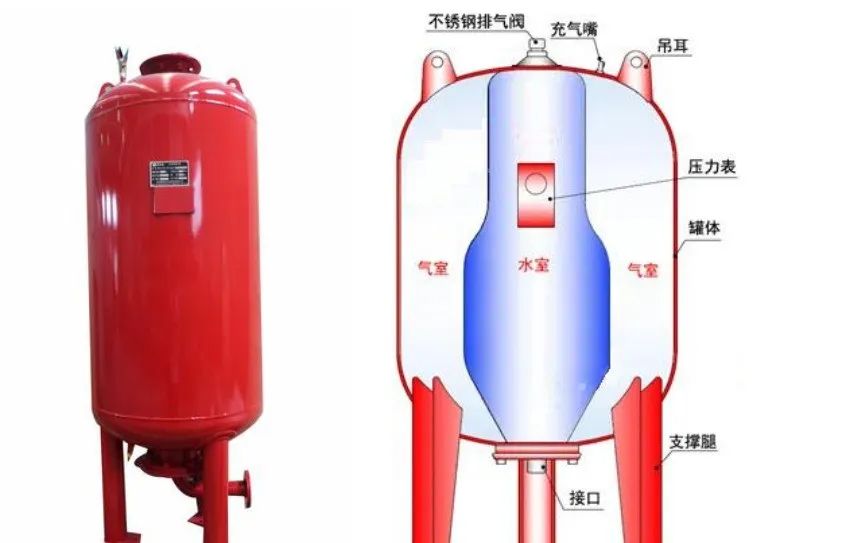 消防給水故障分析——穩壓管故障！