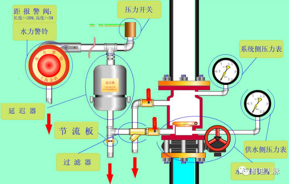自動(dòng)噴水滅火系統(tǒng)審查驗(yàn)收注意事項(xiàng)！