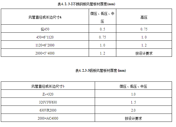 金屬風(fēng)管厚度如何規(guī)定？