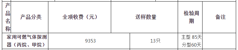 家用可燃?xì)怏w探測器（丙烷、甲烷）自愿性認(rèn)證檢驗(yàn)收費(fèi)表（山東）
