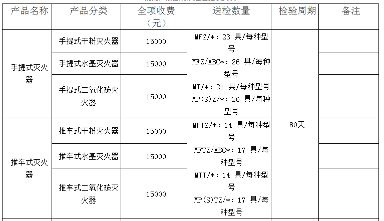 推車(chē)式滅火器認(rèn)證檢驗(yàn)收費(fèi)表（山東）