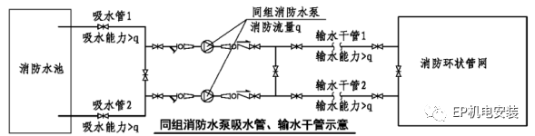 消防水泵進(jìn)水管安裝要點(diǎn)圖示及常見(jiàn)疑問(wèn)解析