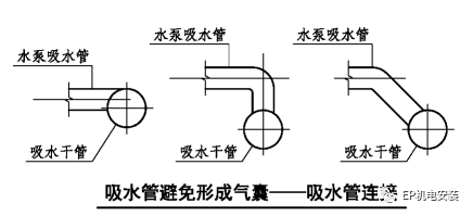 消防水泵進(jìn)水管安裝要點(diǎn)圖示及常見(jiàn)疑問(wèn)解析