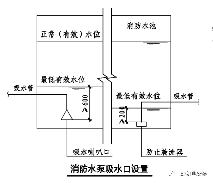 消防水泵進(jìn)水管安裝要點(diǎn)圖示及常見(jiàn)疑問(wèn)解析