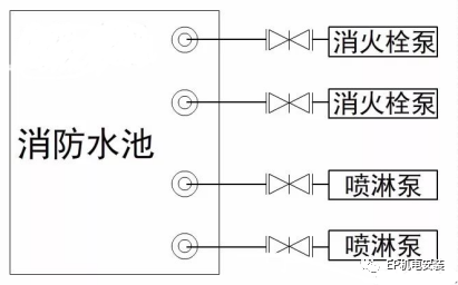 消防水泵進(jìn)水管安裝要點(diǎn)圖示及常見(jiàn)疑問(wèn)解析