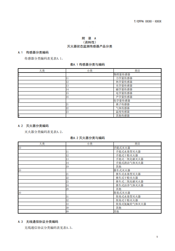 關(guān)于對《滅火器狀態(tài)監(jiān)測傳感器》（征求意見稿）征求意見的函