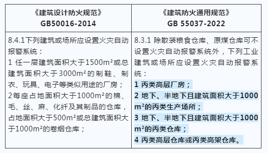 建筑防火新國標發布，報警系統強制應用范圍再拓展！