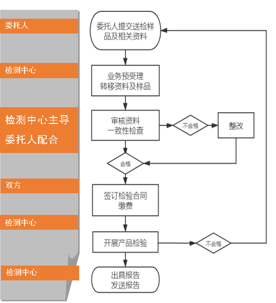 防火卷簾用卷門(mén)機(jī)自愿性認(rèn)證送檢文件（江蘇所）