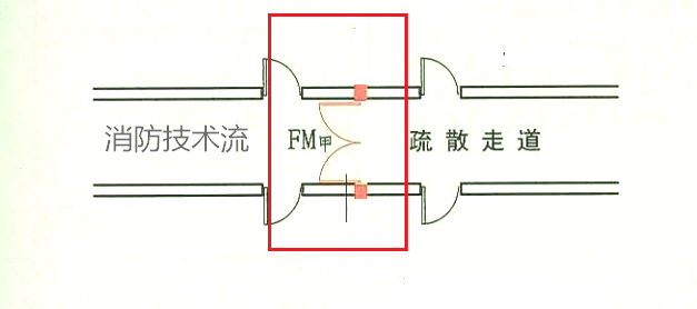 長度大于20m的疏散走道中間用防火門分隔可不設排煙？