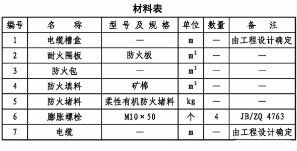 電氣線路穿墻（樓板）如何做防火封堵？
