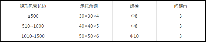 防排煙及通風(fēng)系統(tǒng)工藝，收藏學(xué)習(xí)！