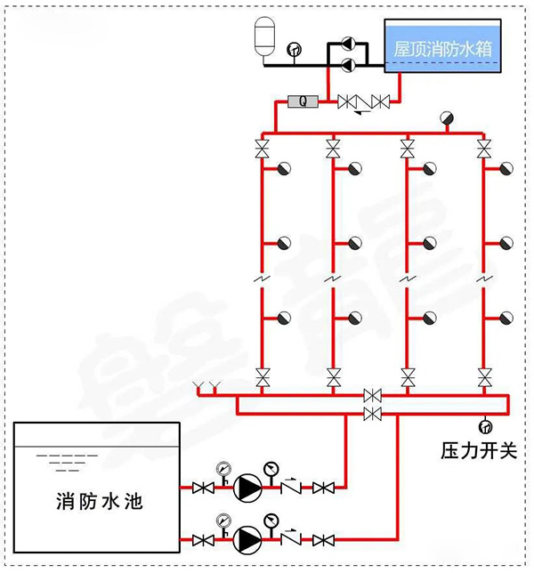 消防水泵壓力表怎么設置？都有什么要求？