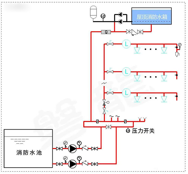 消防水泵壓力表怎么設置？都有什么要求？