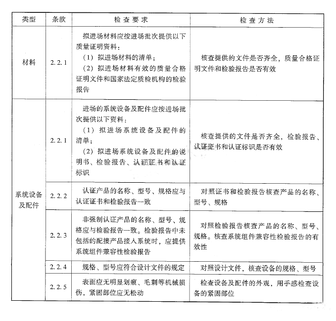 火災自動報警系統材料、設備進場檢查要求及方法