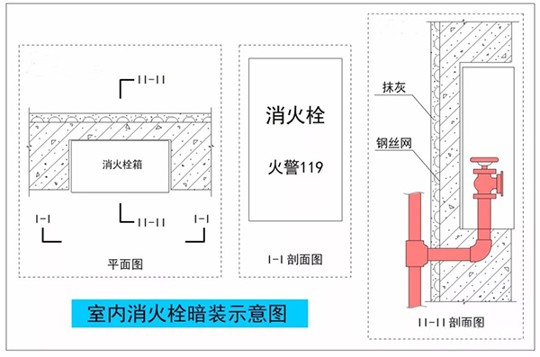 暗裝（半暗裝）消火栓，對墻體防火性能的影響及對策！