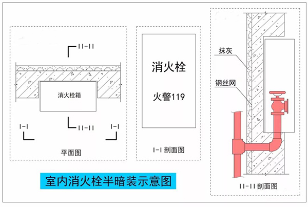 暗裝（半暗裝）消火栓，對墻體防火性能的影響及對策！