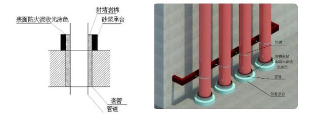 橋架、母線、管道、風管：防火封堵如何施工？
