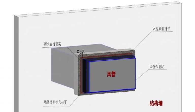 橋架、母線、管道、風管：防火封堵如何施工？