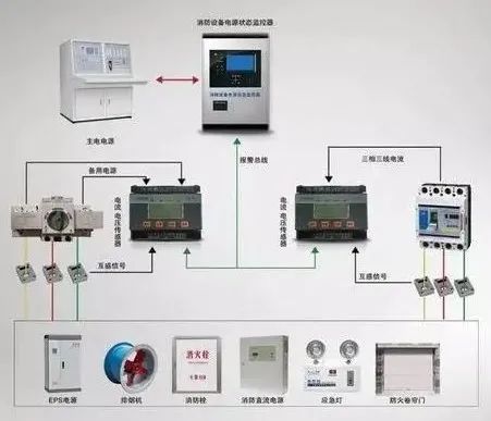 常見消防設(shè)施檢測(cè)方法匯總