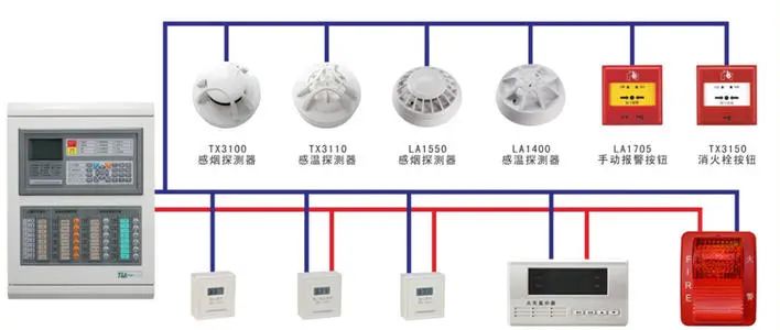 常見消防設(shè)施檢測(cè)方法匯總