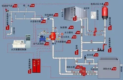 常見消防設(shè)施檢測(cè)方法匯總