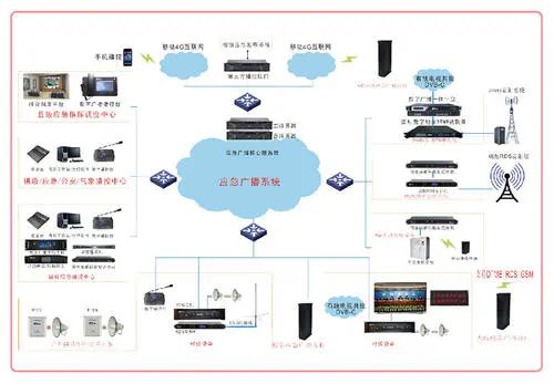 常見消防設(shè)施檢測(cè)方法匯總