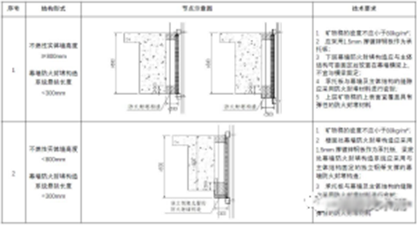 【消防驗(yàn)收】地方標(biāo)準(zhǔn)要求這個(gè)領(lǐng)域施工驗(yàn)收需執(zhí)行團(tuán)體標(biāo)準(zhǔn)！