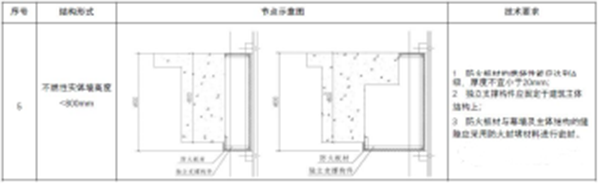 【消防驗(yàn)收】地方標(biāo)準(zhǔn)要求這個(gè)領(lǐng)域施工驗(yàn)收需執(zhí)行團(tuán)體標(biāo)準(zhǔn)！