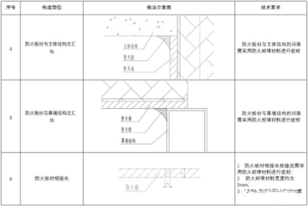 【消防驗(yàn)收】地方標(biāo)準(zhǔn)要求這個(gè)領(lǐng)域施工驗(yàn)收需執(zhí)行團(tuán)體標(biāo)準(zhǔn)！