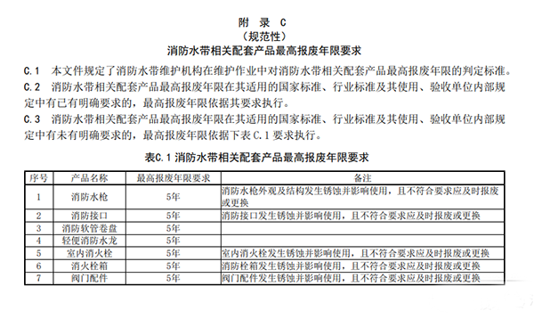 消防水帶6年報廢,新標準發(fā)布征求意見稿