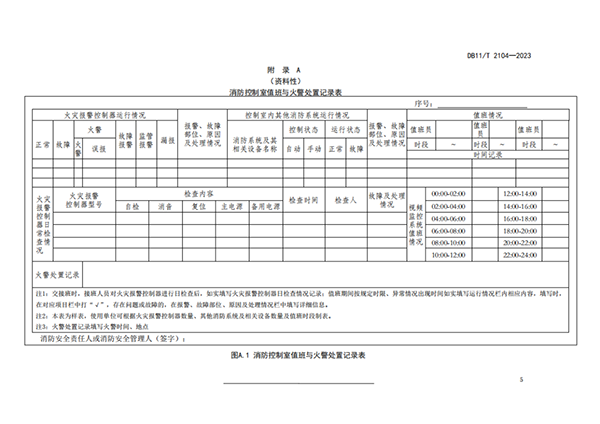 10月份實施！此地消防控制室1分鐘內須確認火情